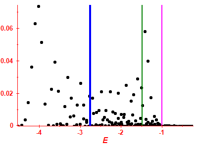 Strength function